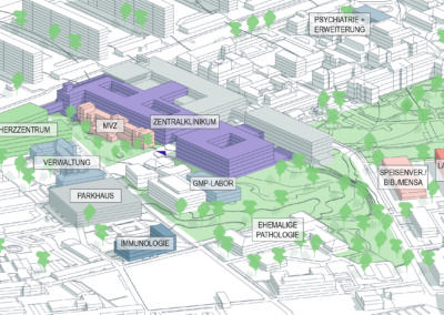 Visualisierung NCZMD